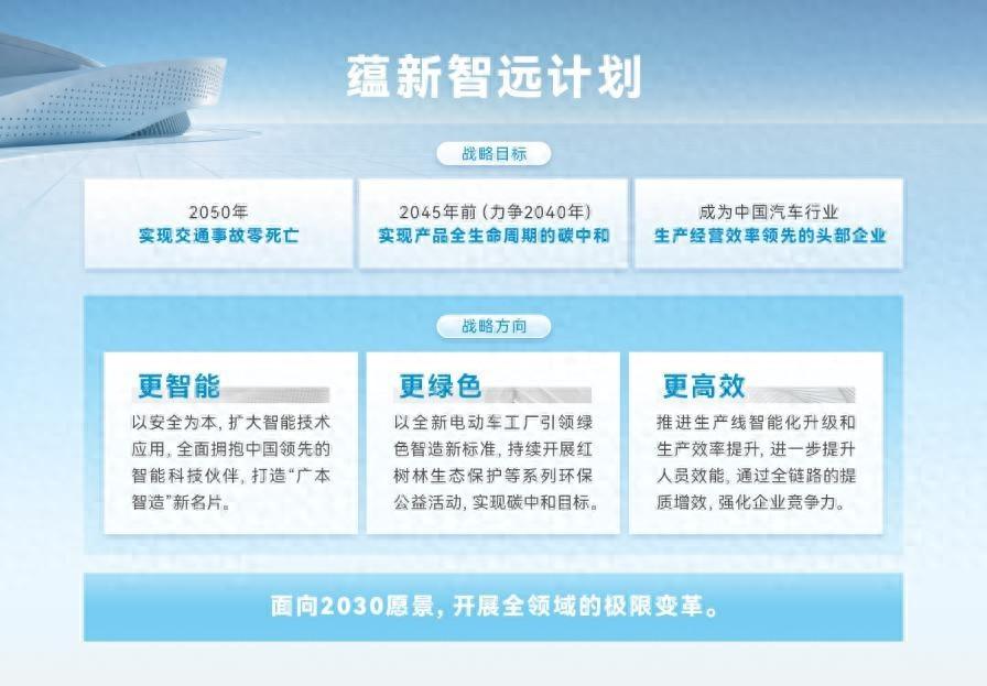 廣汽本田發布“蘊新智遠”企業戰略轉型升級計劃