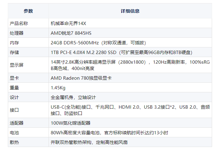 學生黨:2024年超高性價比筆記本電腦推薦!