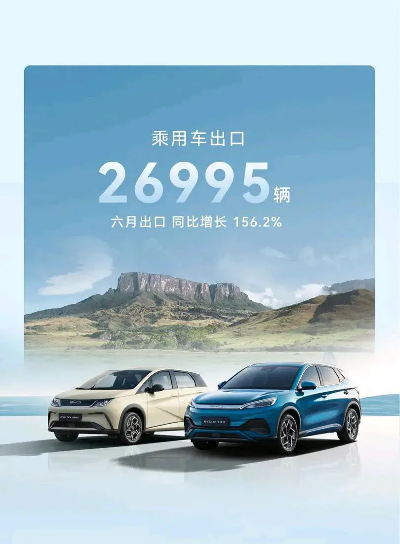 官宣:比亞迪太難了,2024年6月的銷量34.16萬(wàn)輛,繼續(xù)高歌猛進(jìn)
