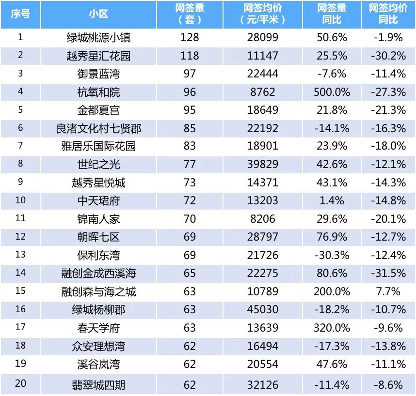 6月杭州二手房成交,創15個月來新高