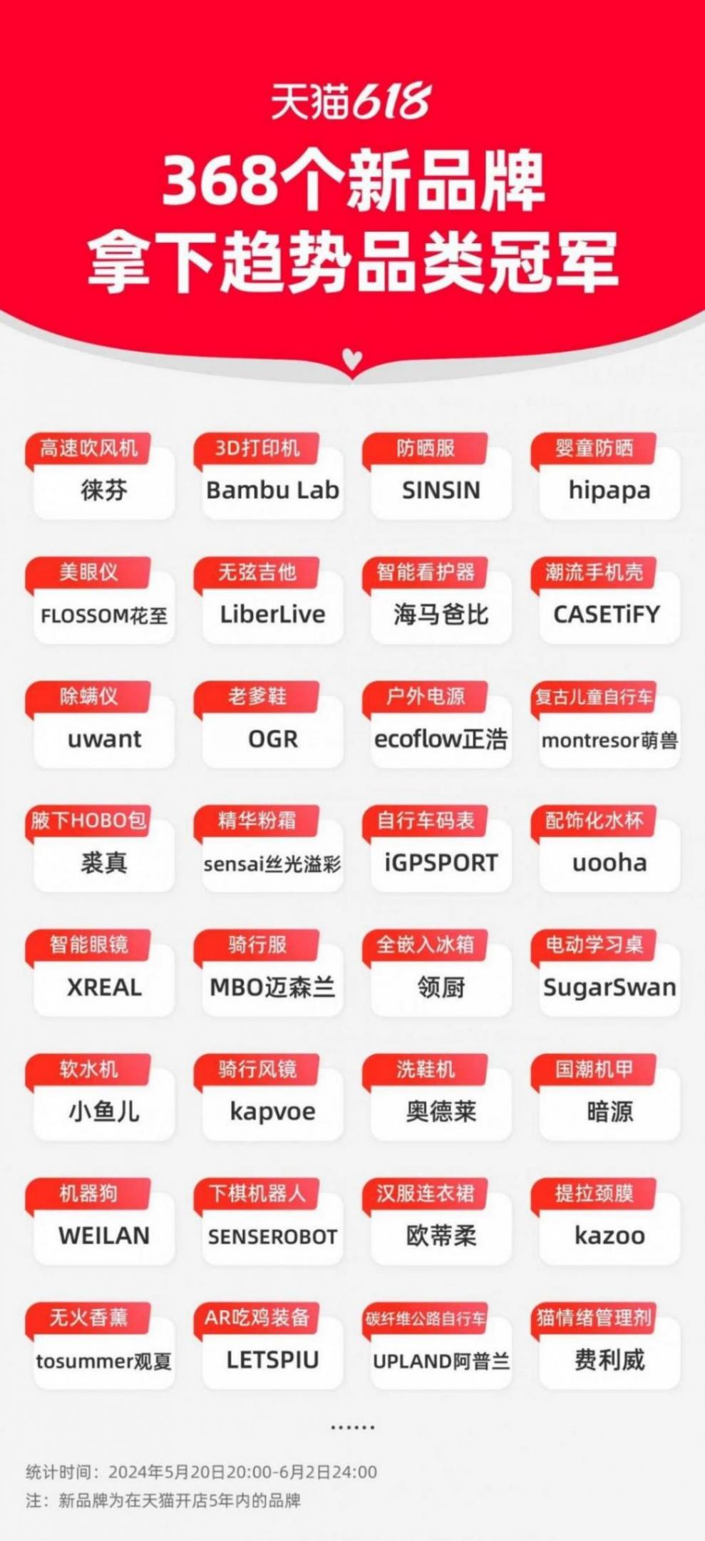 堅(jiān)定做“品牌”,這批寶藏新品牌在天貓618爆發(fā)