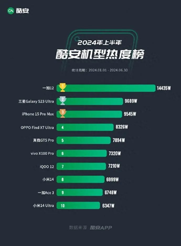上半年機型熱度榜,第一名想不到丨6月新能源汽車排行