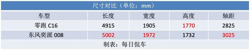 填補15-20萬新能源6座SUV空白 零跑C16增程版實拍導購