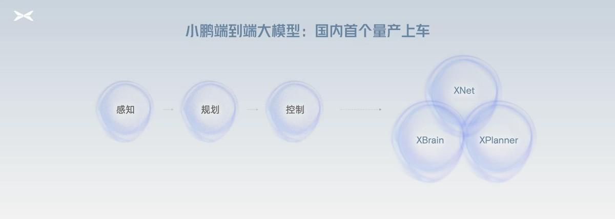 端到端時(shí)代,小鵬汽車如何穩(wěn)站智能駕駛第一梯隊(duì)?