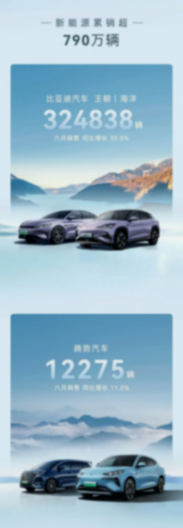 官宣:比亞迪太難了,2024年6月的銷量34.16萬輛,繼續(xù)高歌猛進(jìn)