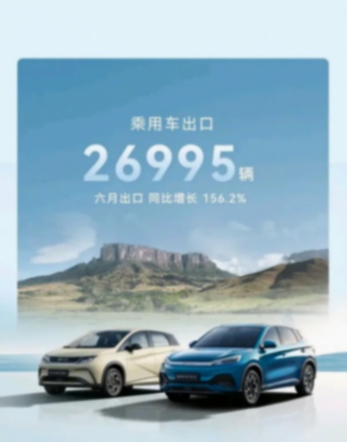 官宣:比亞迪太難了,2024年6月的銷量34.16萬輛,繼續(xù)高歌猛進(jìn)