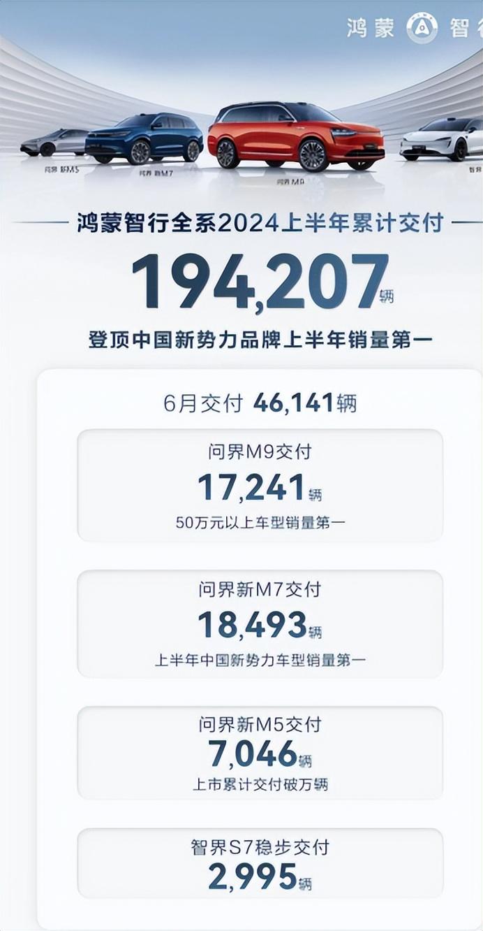 6月“成績單”出爐 用銷量告訴你該選什么新能源品牌