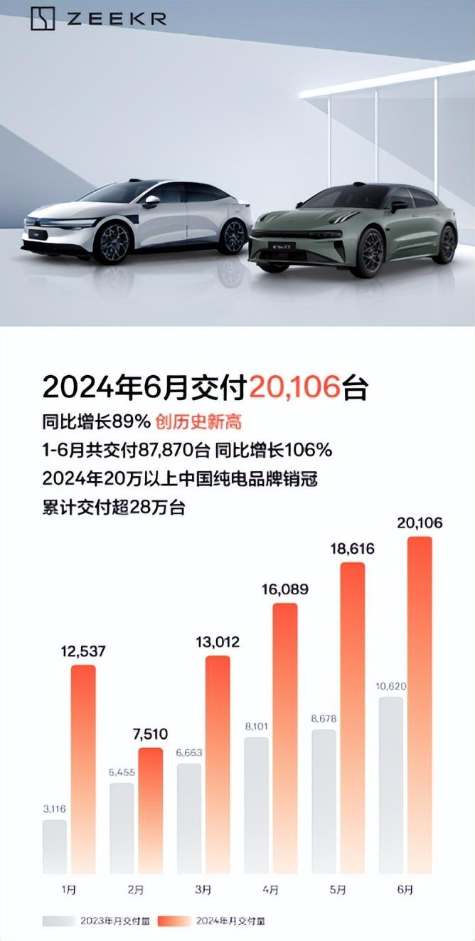 6月“成績單”出爐 用銷量告訴你該選什么新能源品牌