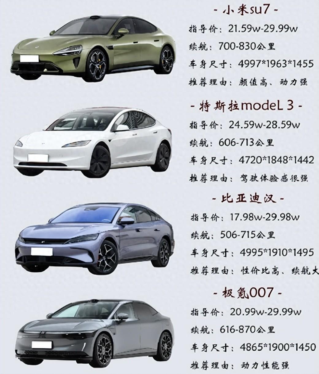 20W左右 | 4款純電轎車、你pick哪一臺?