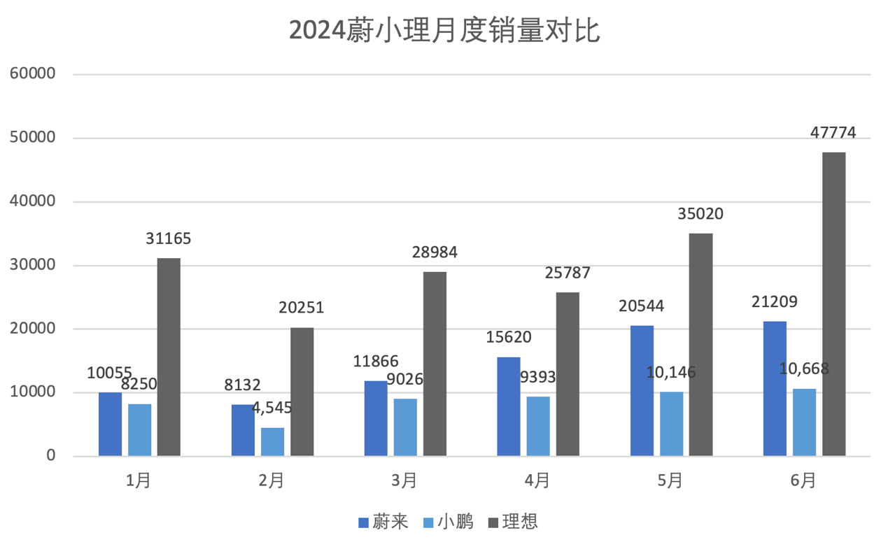全球第二低風(fēng)阻,必須關(guān)注的小鵬MONA M03幾個(gè)硬核問題