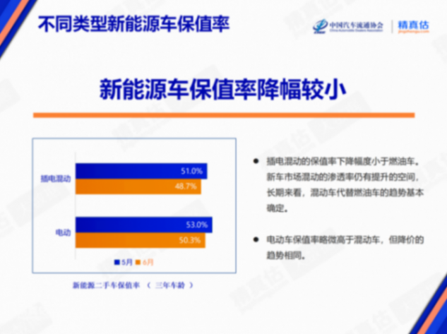 中國汽車6月份保值率報告:中型轎車降幅最大