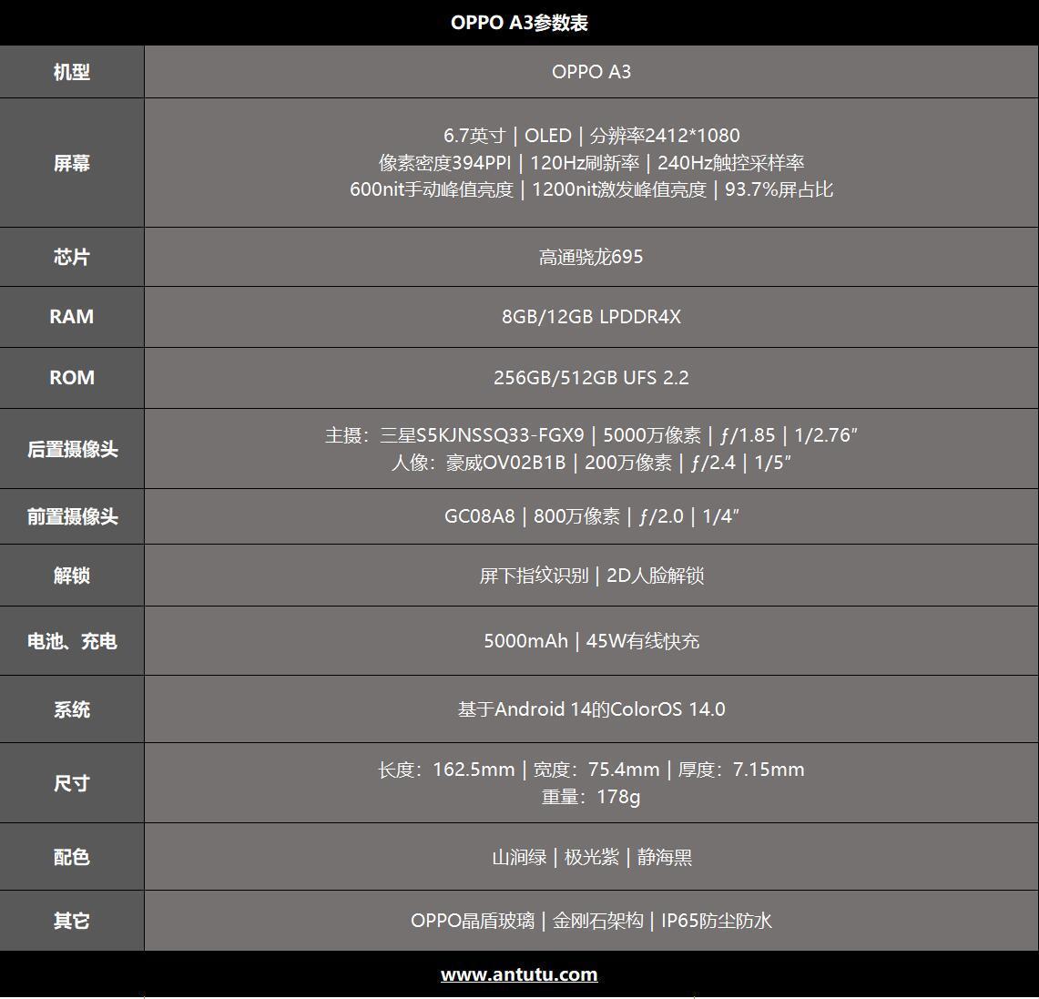 OPPO A3評測:一切為了更耐用