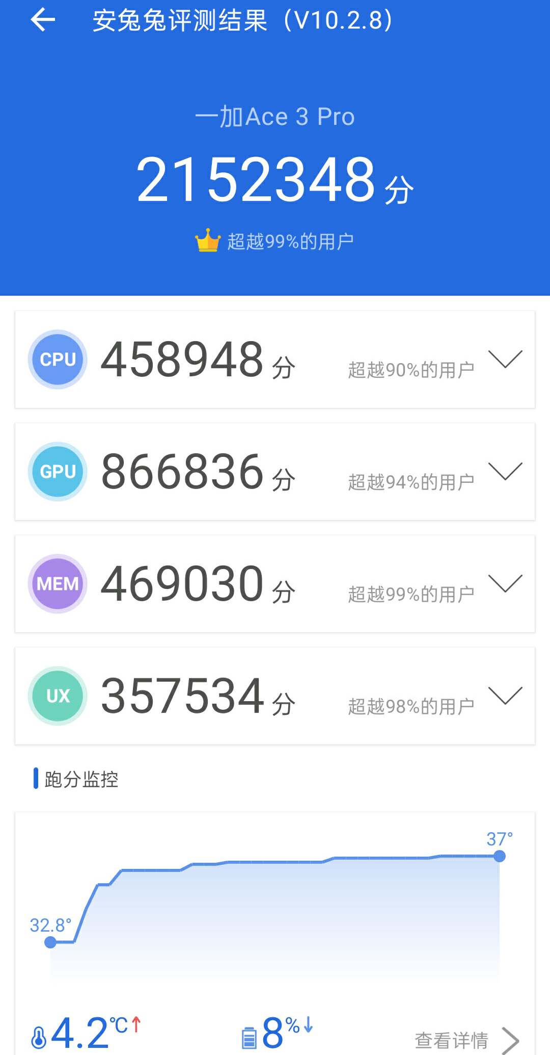 游戲續航雙能怪獸 - 一加Ace3Pro開箱體驗