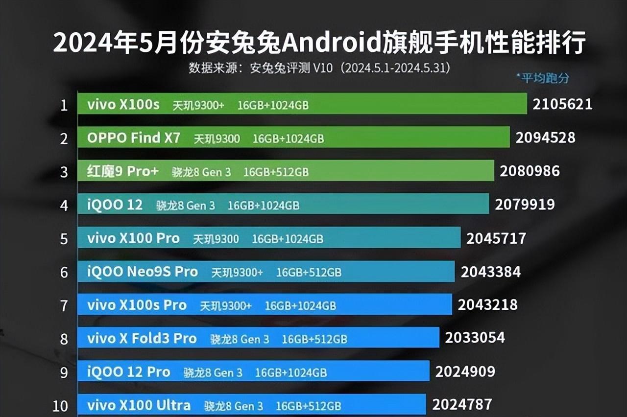 超護眼直屏+IP68+最高性能分,它是當前最為值得購買的vivo旗艦!