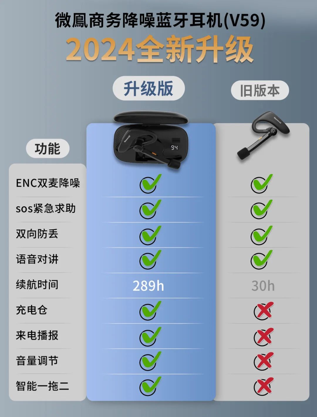 30年數碼發燒友揭秘3C數碼行業,降噪藍牙耳機還得這樣選