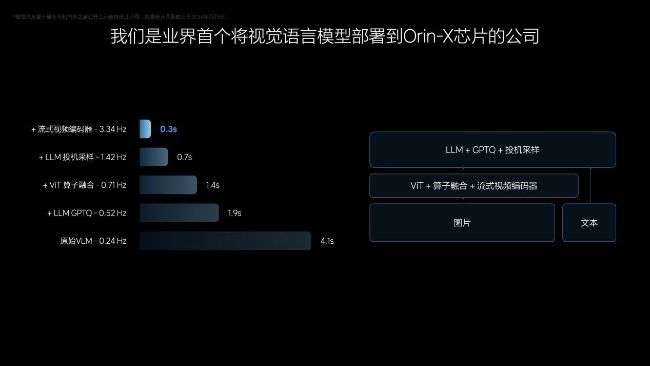全國都能開,理想汽車無圖 NOA“重磅升級”