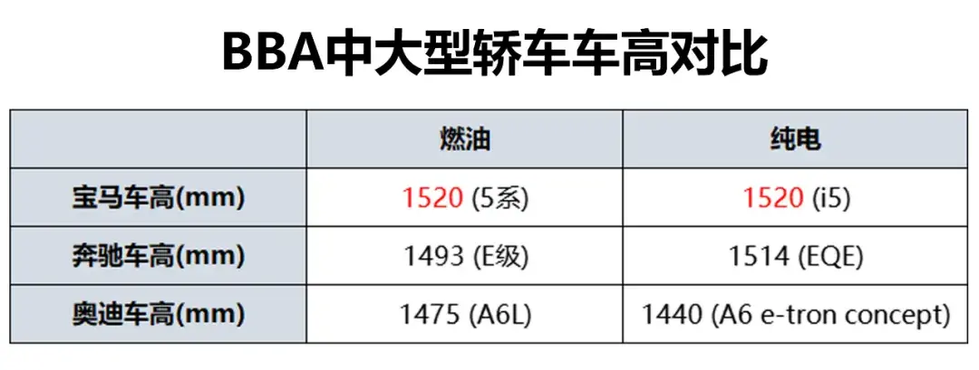 因為新5系的設計,寶馬損失了至少1000億