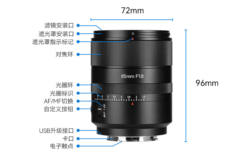 七工匠出85 F1.8鏡頭,支持索尼全幅,售價1580元同級別中最低