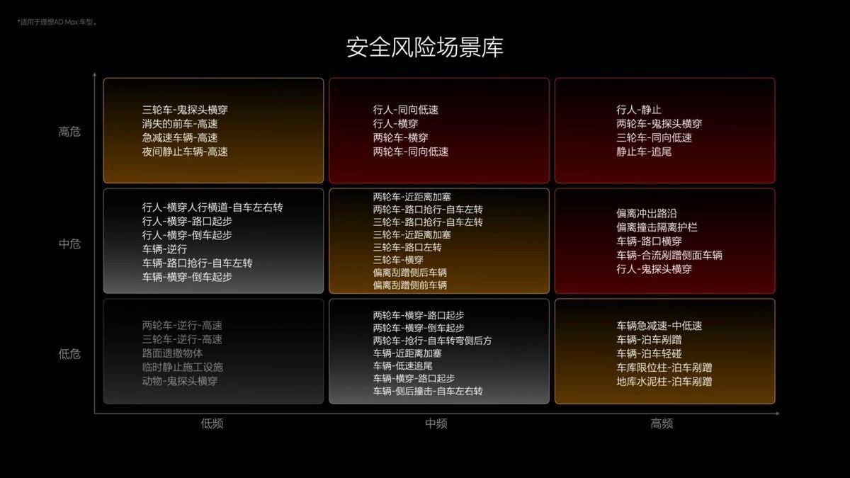 落子智駕領(lǐng)域,理想發(fā)布無圖 NOA,覆蓋全系車型,全國都能開