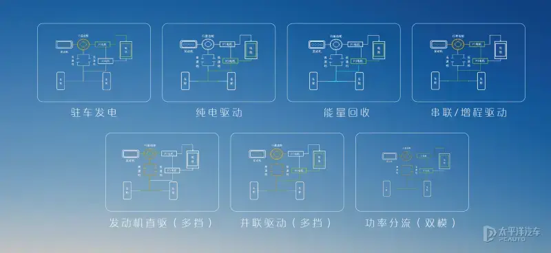 同級純電續航最長的插混車 試駕東風風神L7新能源
