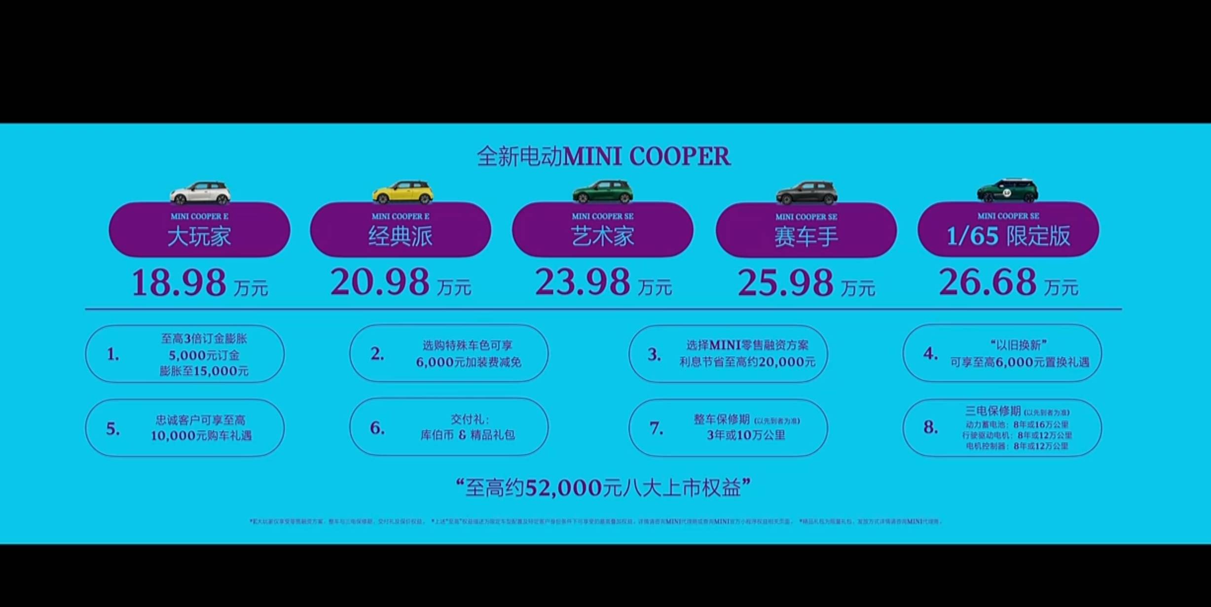 售價(jià)18.98-26.68萬(wàn)元 全新MINI COOPER純電版上市