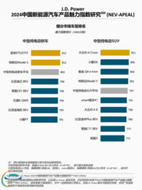 蔚來為何越來越受歡迎