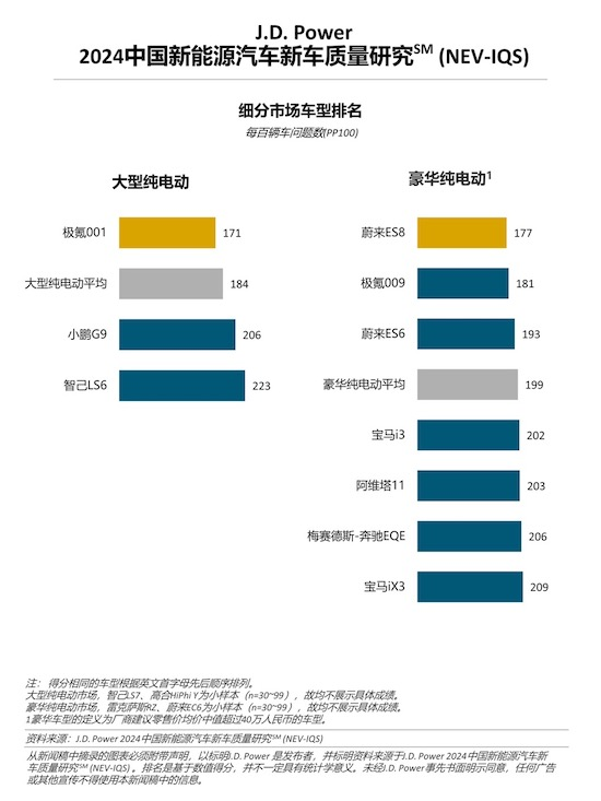 蔚來為何越來越受歡迎