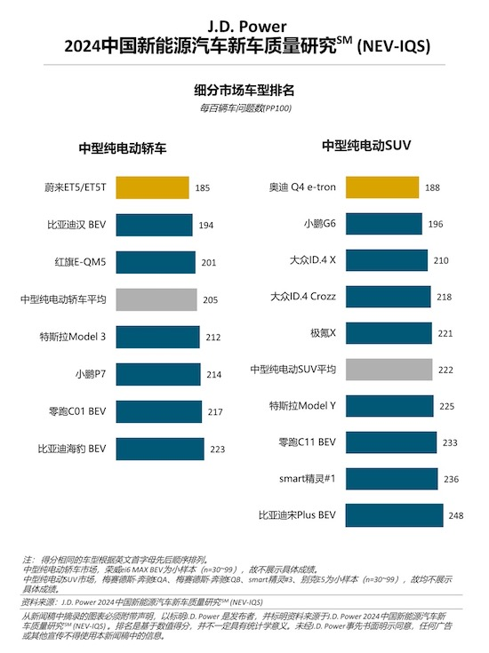 蔚來為何越來越受歡迎