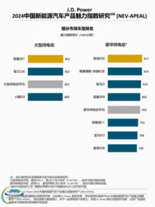 蔚來為何越來越受歡迎