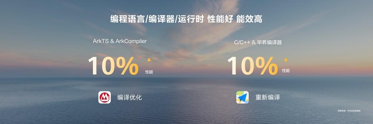跨設(shè)備接續(xù)+小藝喚起導(dǎo)航,鴻蒙原生版高德地圖怎么做到的?