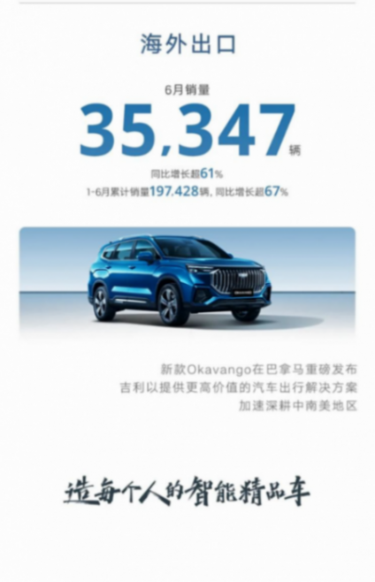 吉利新能源!88%增速領跑市場,海外展“中國智造”雄風!