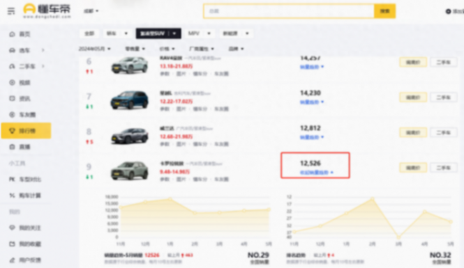 豐田這次優(yōu)惠到位了!卡羅拉銳放降至9.48萬起售,家用選它沒毛病