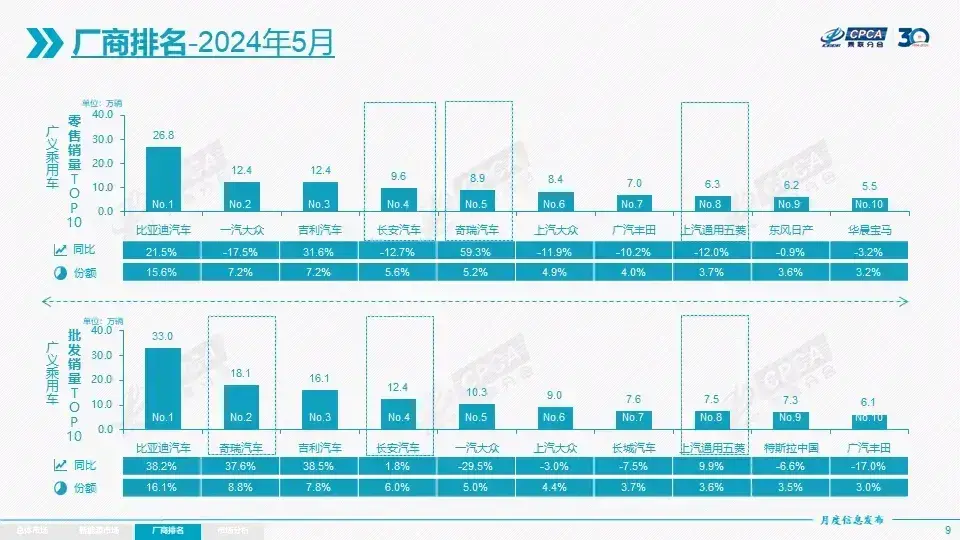 比亞迪國內(nèi)銷量展望:435萬—740萬輛,市場份額20%,力爭30%
