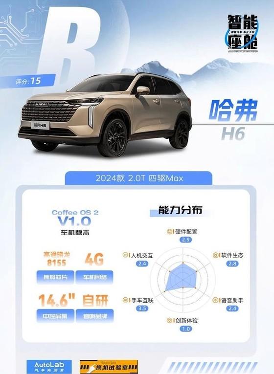 首試新款哈弗H6:長城和華為,能合得來嗎