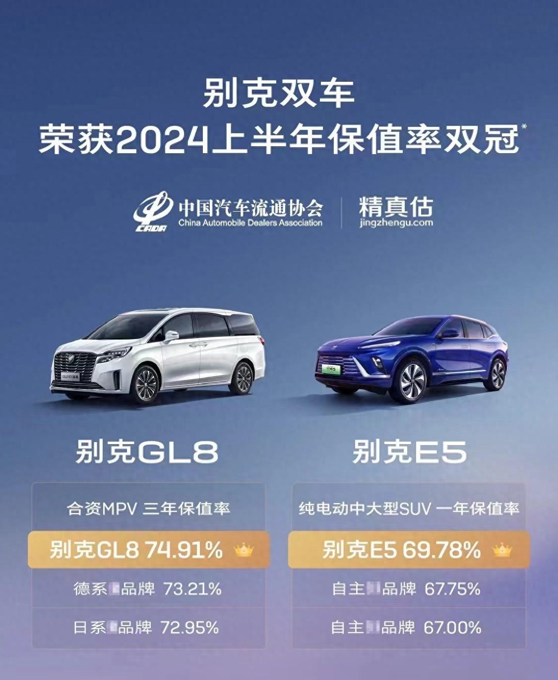 誰說美系車不保值?別克雙車雙冠,為美系車保值率扳回一局!