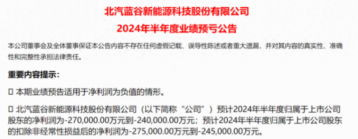 上半年預(yù)虧超24億元!北汽藍(lán)谷期待華為救場