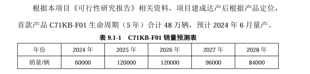 上半年預(yù)虧超24億元!北汽藍(lán)谷期待華為救場