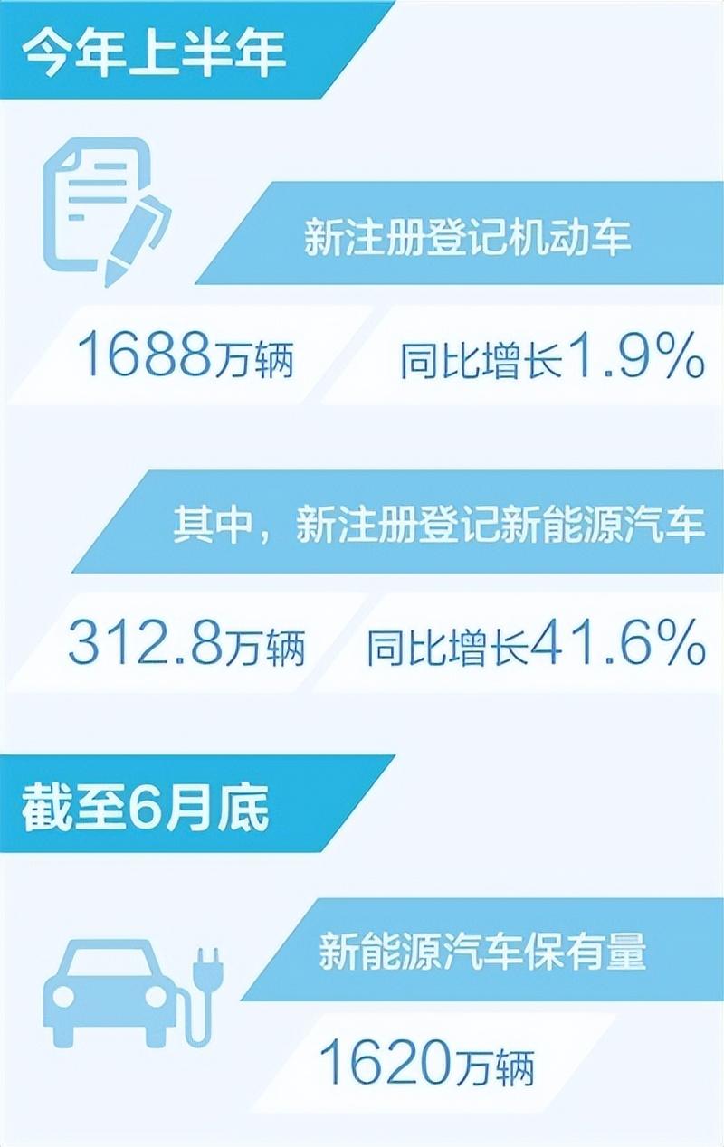 新能源汽車真正踏上市場“上坡路”