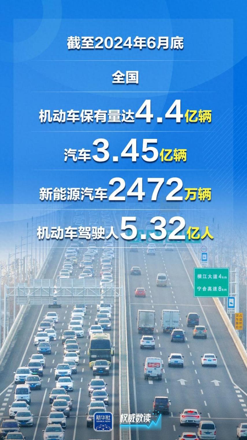 新注冊登記新能源汽車同比增長近四成,創(chuàng)歷史新高