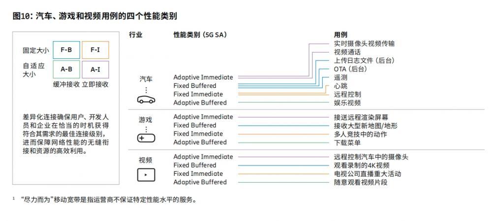 《愛立信移動市場報告》關鍵數據:5G網絡部署遠未完成