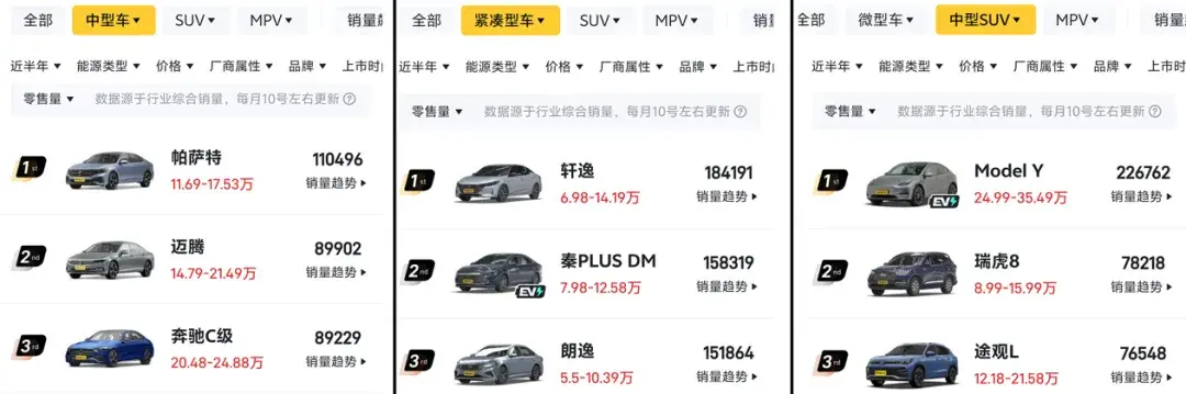 三大賽道全面布局,上汽大眾半年銷量表現(xiàn)穩(wěn)健