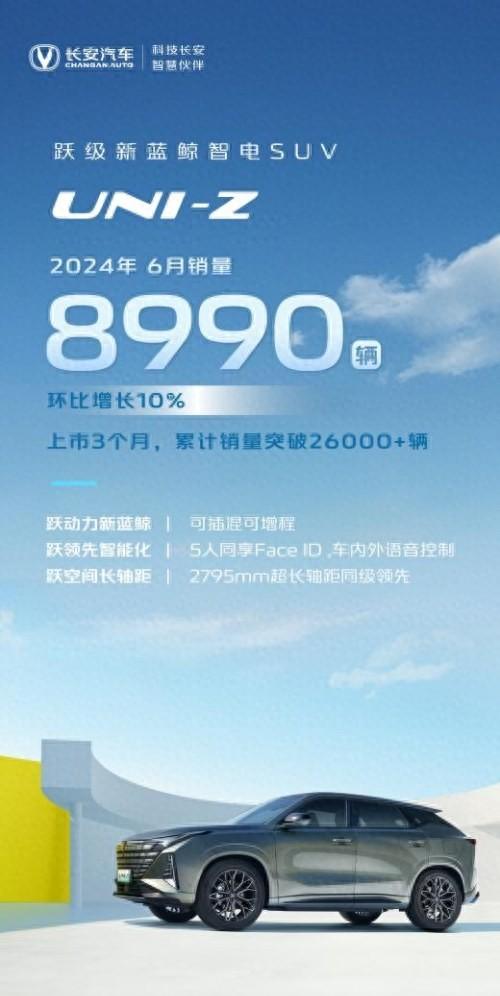 長安銷量爆表!133萬+7年最佳!