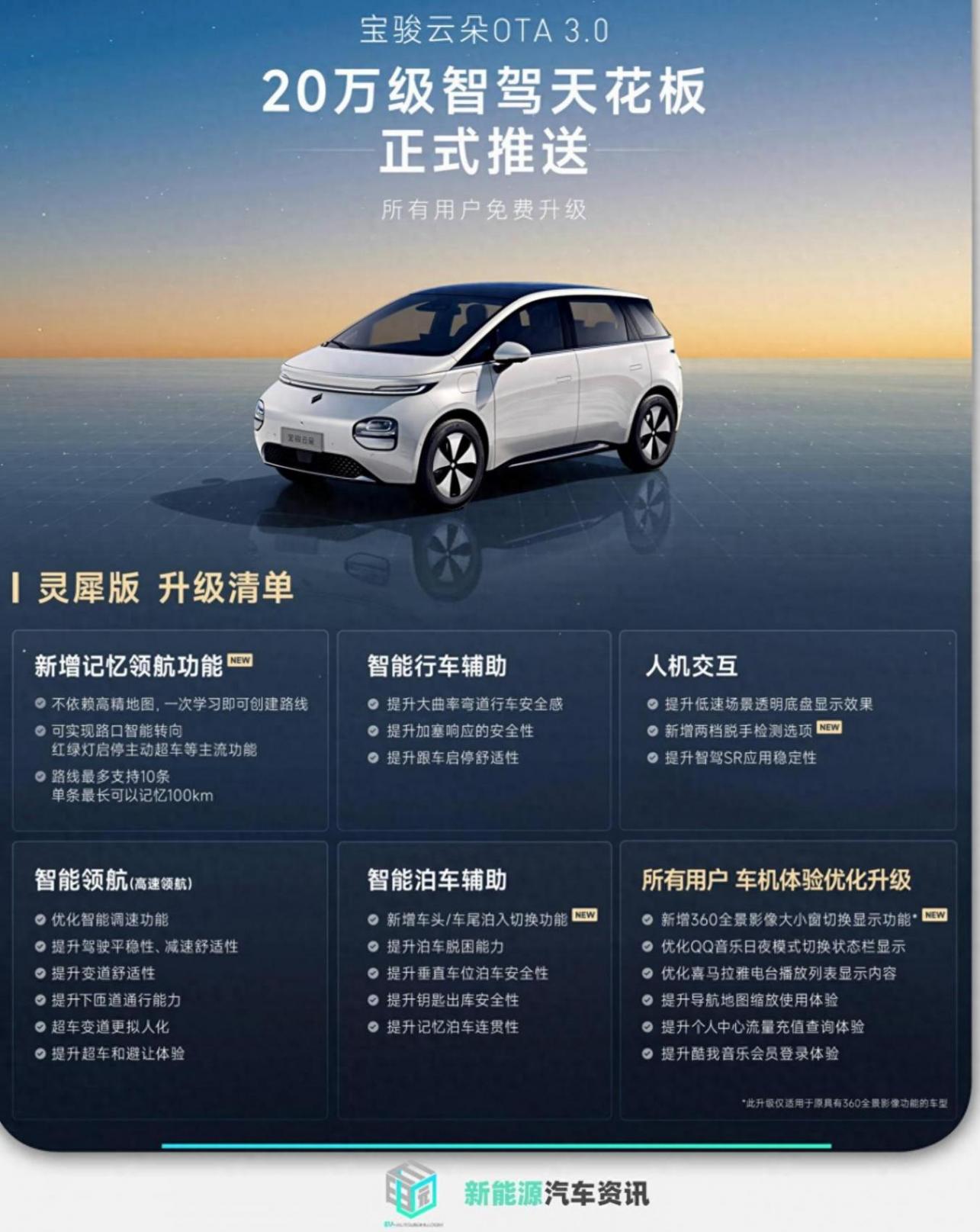 寶駿云朵OTA 3.0開啟推送 城市記憶領航功能上線