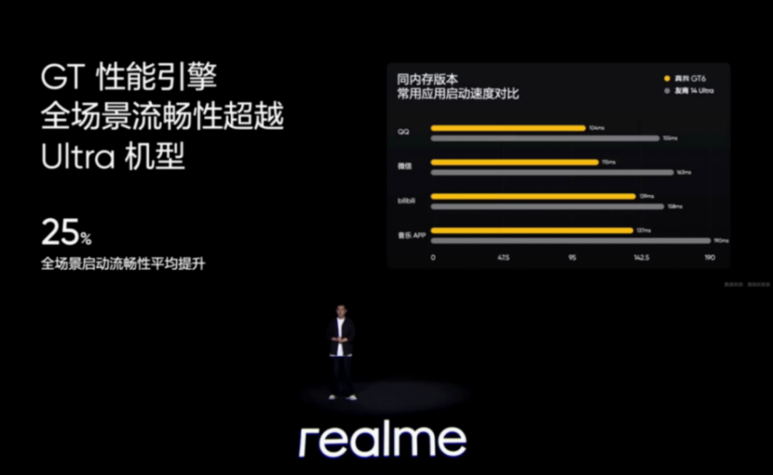開啟中國手機市場下半年,realme真我GT6發布會回顧