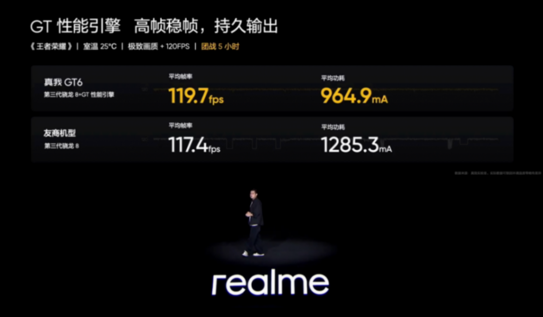 開啟中國手機市場下半年,realme真我GT6發布會回顧