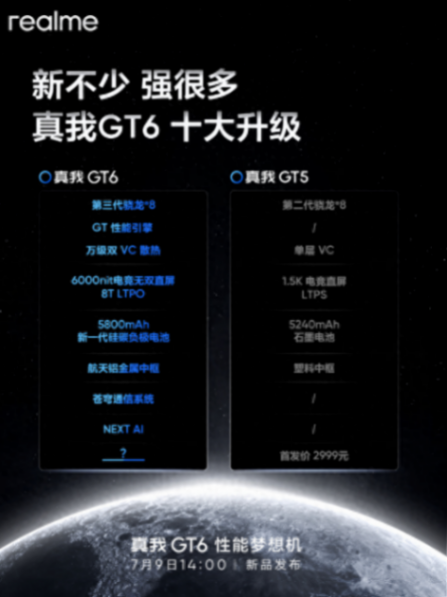 震撼上市:真我GT6全面爆改,性能全面飆升,僅售2799元起!