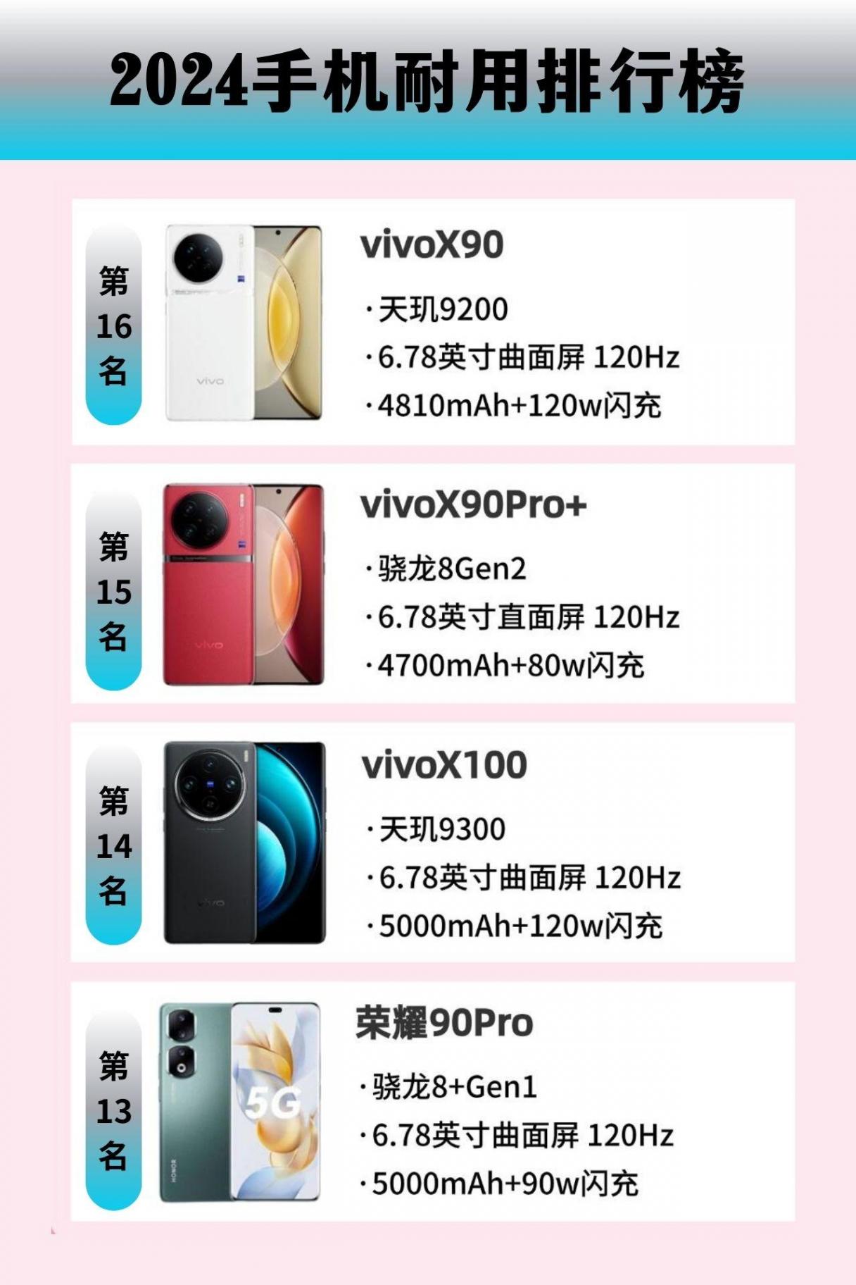 2024手機(jī)耐用排行榜,用上三五年不是問題