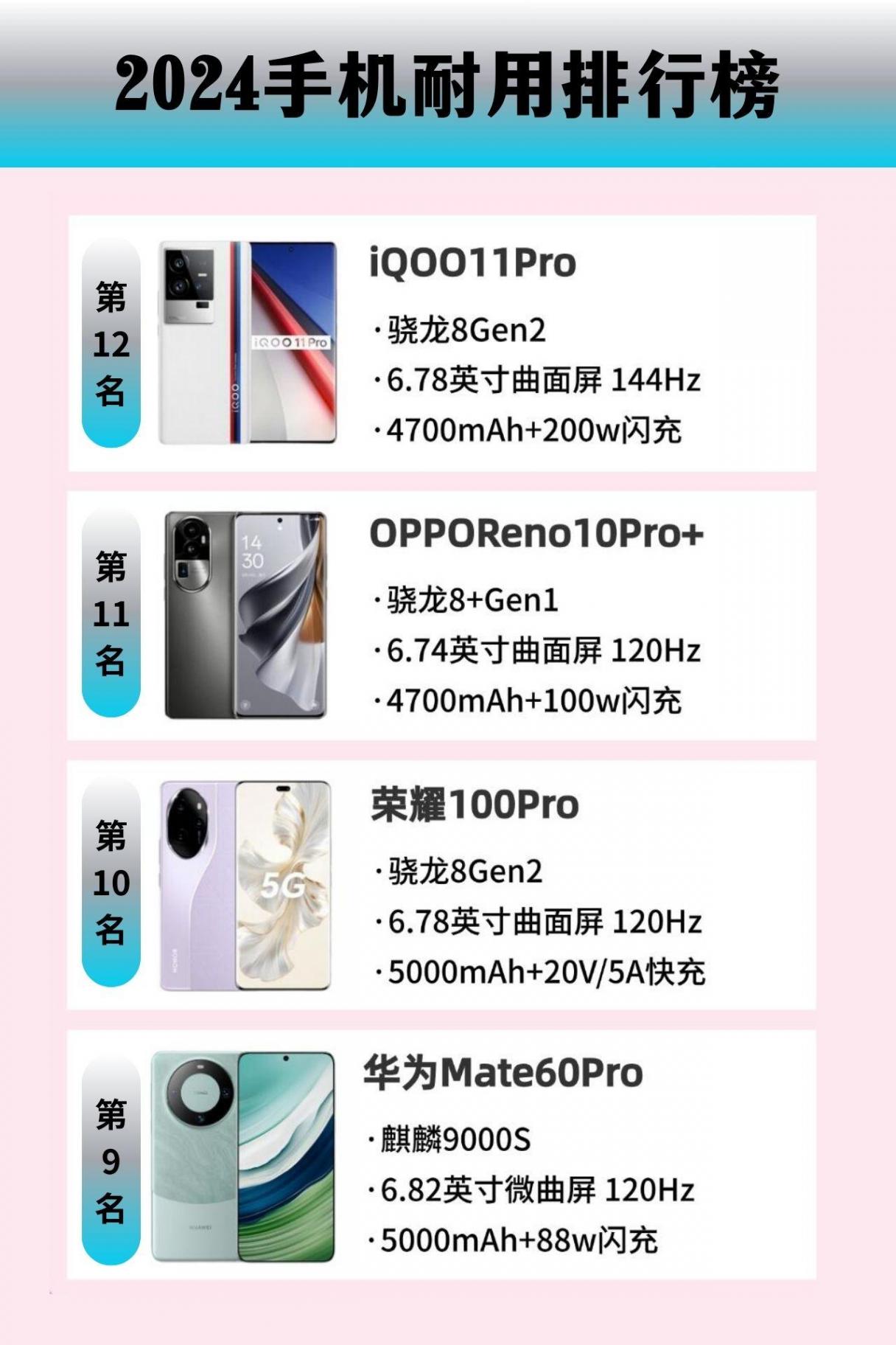 2024手機(jī)耐用排行榜,用上三五年不是問題