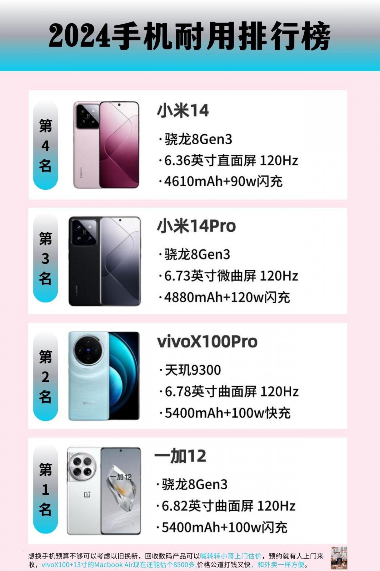 2024手機(jī)耐用排行榜,用上三五年不是問題