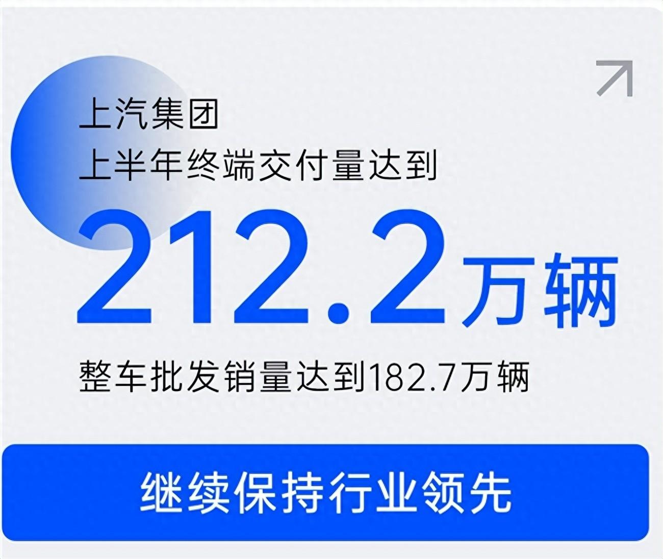 上汽集團2024年上半年銷量亮眼,新能源與海外市場持續(xù)攀升